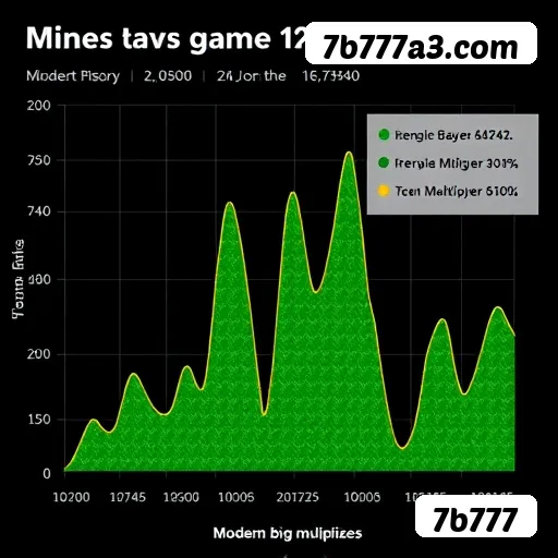 Dúvidas frequentes sobre apostas esportivas na 7b777